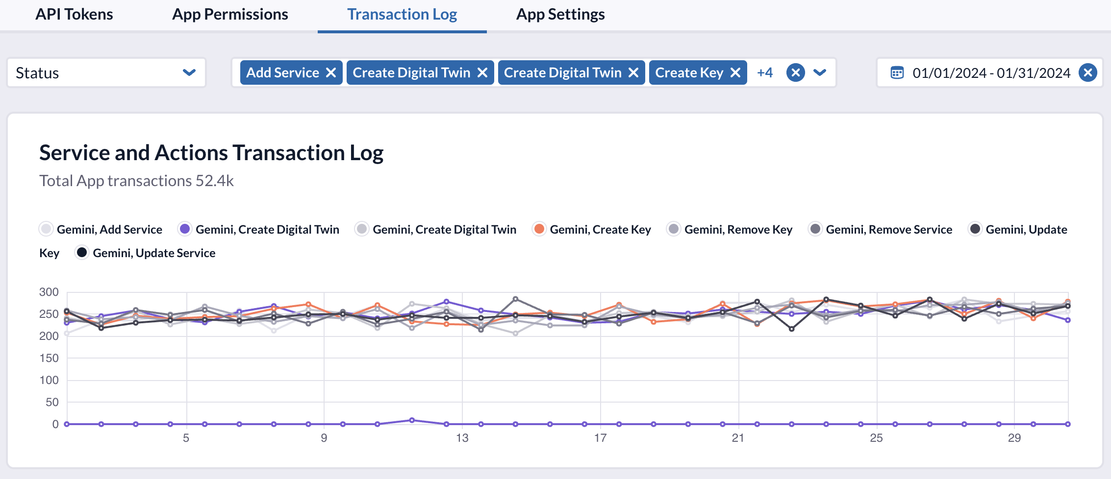 Transaction Log filters