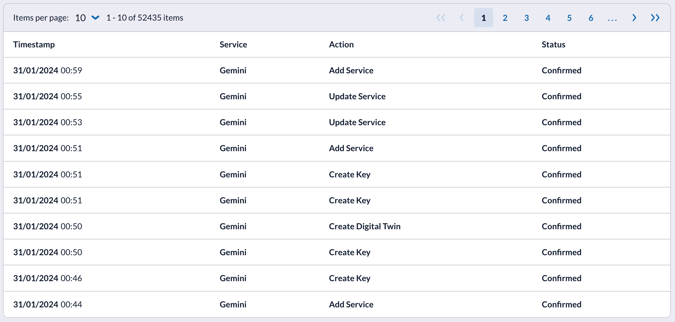 Transaction Log table